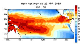 Aumentam para 70% chances de El Niño no fim de 2018 e início de 2019, diz NOAA