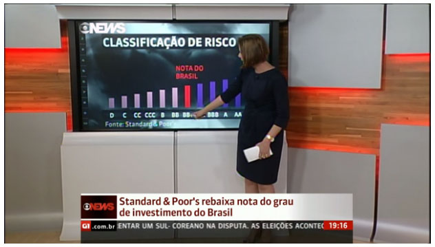 Standard and Poor "s tira grau de investimento do Brasil