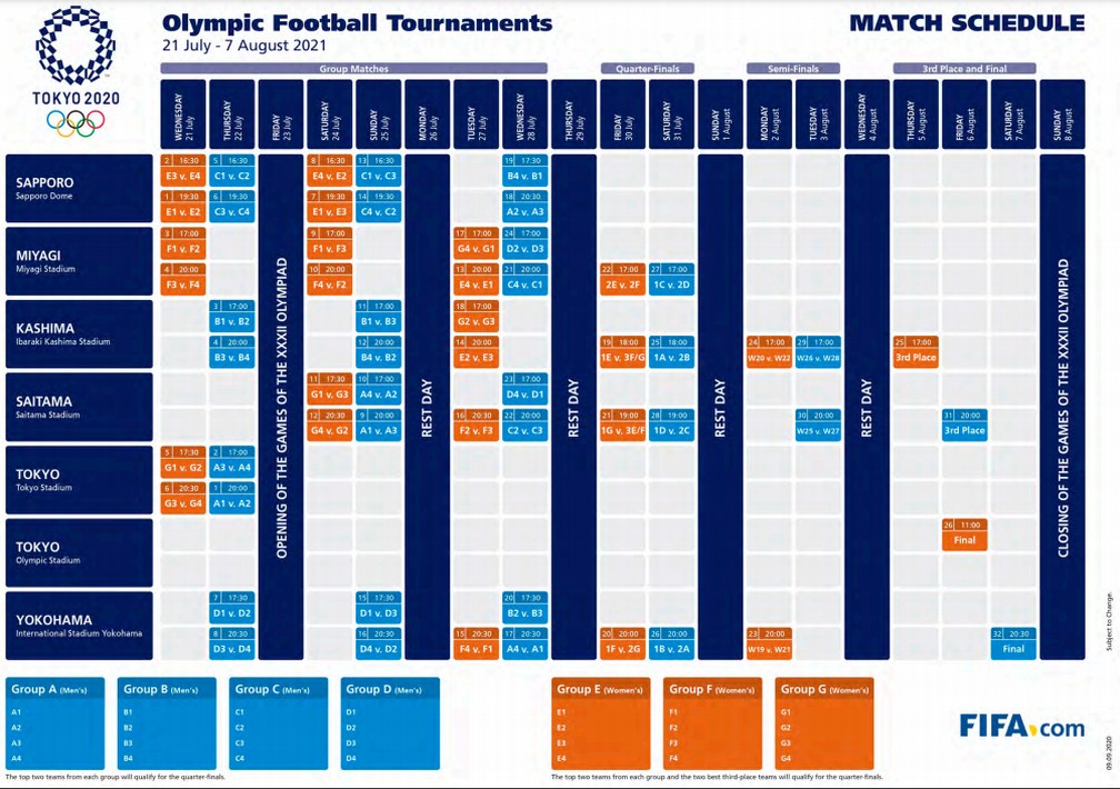 Fifa divulga potes para sorteio dos torneios de futebol das Olimp&iacute;adas de T&oacute;quio
